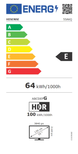 Energy class